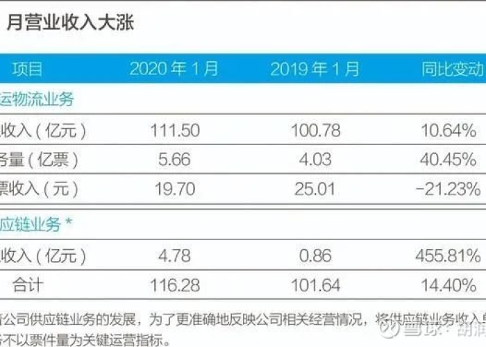 【顺丰停运时间2020山东/山东顺丰快递安全吗疫情】 【顺丰停运时间2020山东/山东顺丰快递安全吗疫情】