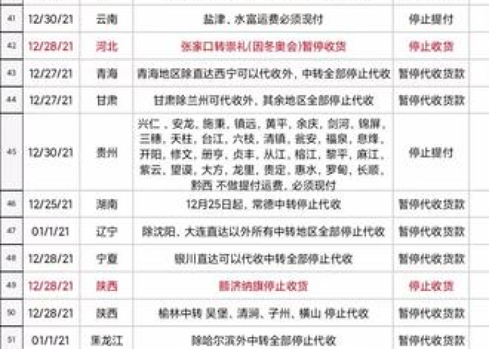 【顺丰停运时间2020山东/山东顺丰快递安全吗疫情】 【顺丰停运时间2020山东/山东顺丰快递安全吗疫情】