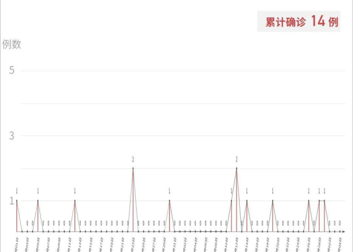深圳新增3例无症状感染者行动轨迹/深圳新增4例无症状感染者 深圳新增3例无症状感染者行动轨迹/深圳新增4例无症状感染者