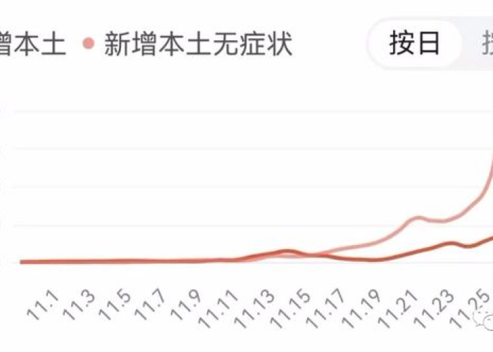 深圳新增3例无症状感染者行动轨迹/深圳新增4例无症状感染者 深圳新增3例无症状感染者行动轨迹/深圳新增4例无症状感染者