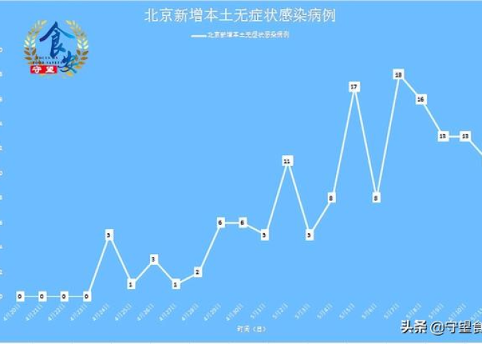 北京新增6例本土病例,精准防控下的城市韧性考验 北京新增6例本土病例,精准防控下的城市韧性考验