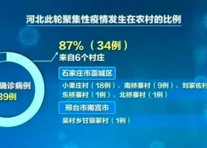 河北突发43例无症状感染者,深度解析防控新挑战与应对策略 河北突发43例无症状感染者,深度解析防控新挑战与应对策略