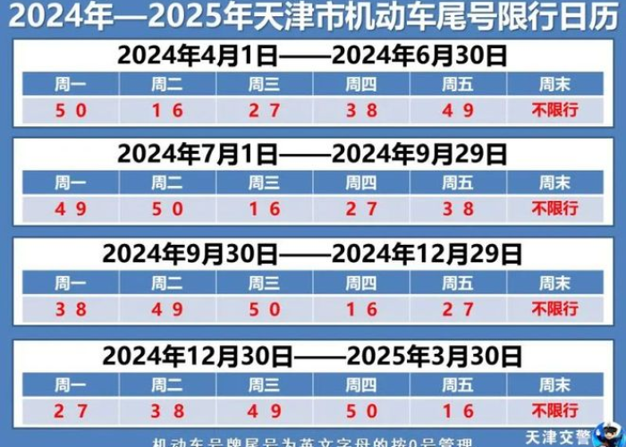 【天津尾号限行轮换,天津尾号限行规定2020最新轮换】 【天津尾号限行轮换,天津尾号限行规定2020最新轮换】