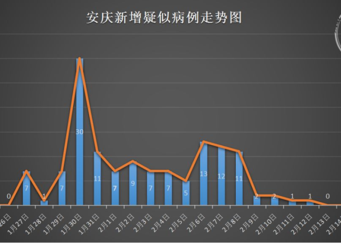 【安徽安庆疫情严重吗,安徽安庆疫情严重吗今天】 【安徽安庆疫情严重吗,安徽安庆疫情严重吗今天】