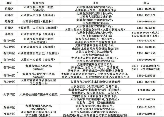 山西新增8例确诊病例轨迹追踪,疫情下的防控挑战与反思 山西新增8例确诊病例轨迹追踪,疫情下的防控挑战与反思