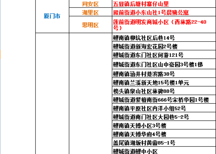 为基于关键词的模拟创作,疫情数据请以官方发布为准。 为基于关键词的模拟创作,疫情数据请以官方发布为准。