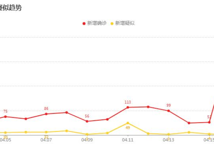 【国内最新疫情通报,国内最新的疫情】 【国内最新疫情通报,国内最新的疫情】