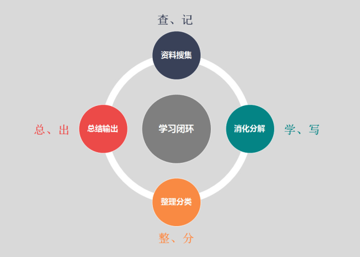 闭环管理的重点人群是什么意思(闭环人员管理是什么意思) 闭环管理的重点人群是什么意思(闭环人员管理是什么意思)