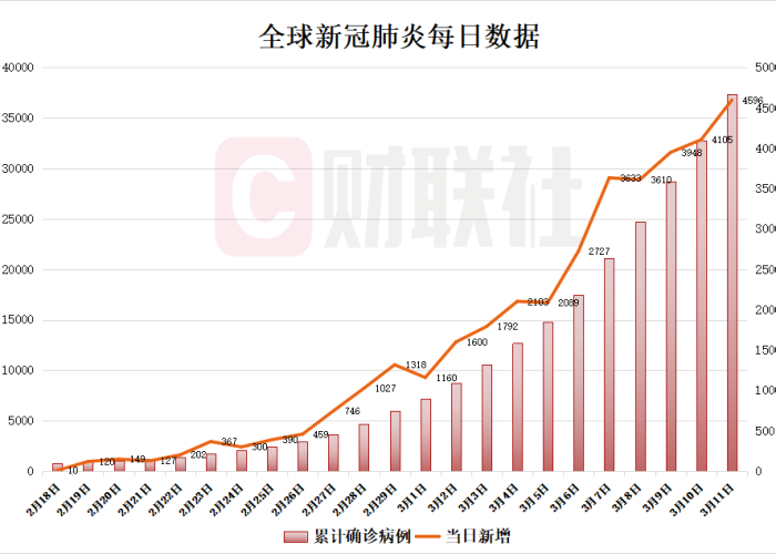 【全球新冠肺炎最新情况(实时更新),全球新冠肺炎最新动态数据】