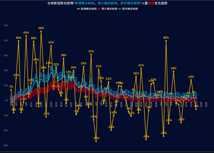 【全球新冠肺炎最新情况(实时更新),全球新冠肺炎最新动态数据】
