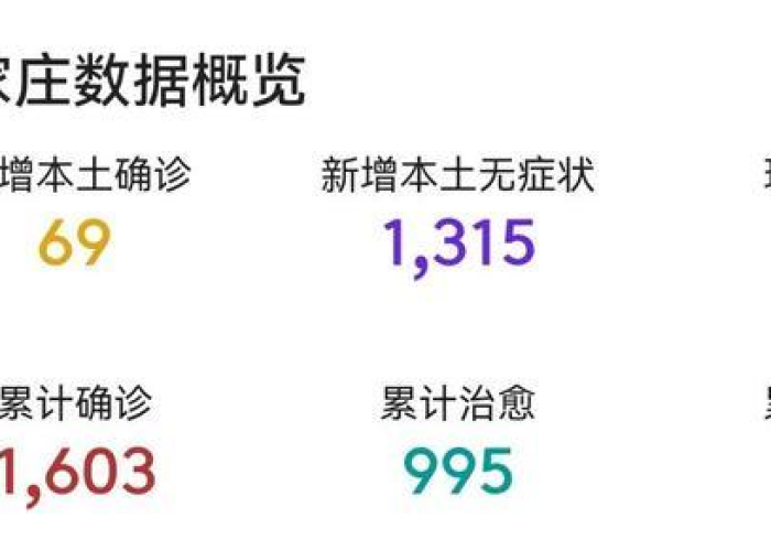 【石家庄哪些小区有疫情感染/石家庄哪些小区有疫情感染者】 【石家庄哪些小区有疫情感染/石家庄哪些小区有疫情感染者】