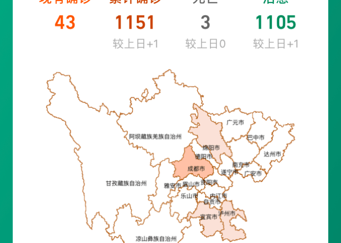 30日四川疫情速报最新:30号四川新增确诊多少例 30日四川疫情速报最新:30号四川新增确诊多少例
