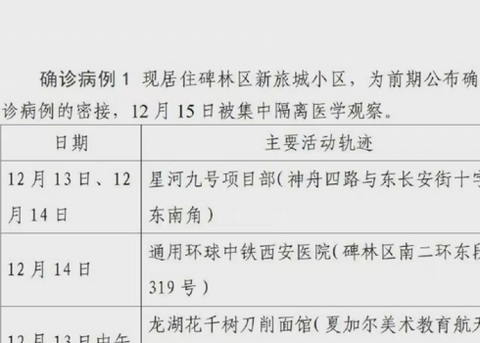 西安确诊病例轨迹公布时间,透明与效率的城市治理新标杆 西安确诊病例轨迹公布时间,透明与效率的城市治理新标杆