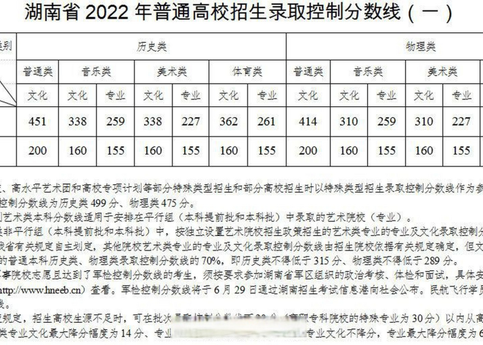 202|年湖南高考时间:湖南省2022年高考时间 202|年湖南高考时间:湖南省2022年高考时间