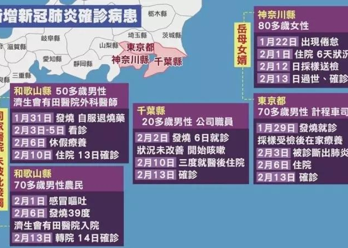【日本冠状病毒肺炎最新消息/日本冠疫情最新消息】 【日本冠状病毒肺炎最新消息/日本冠疫情最新消息】