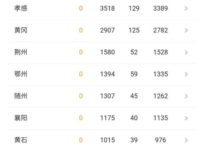 【疫情下如何准备高考/2020疫情高考怎么办】 【疫情下如何准备高考/2020疫情高考怎么办】