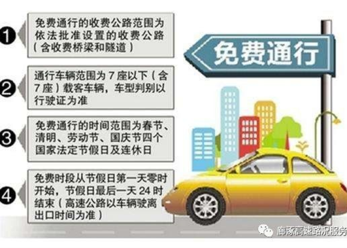 上高速免费下高速过了免费时间如何收费?车主必读的完整指南 上高速免费下高速过了免费时间如何收费?车主必读的完整指南