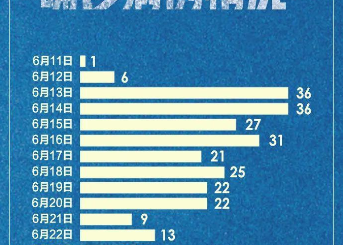 【北京新冠疫情局部零星散发情况,北京新冠疫情局部零星散发情况通报】