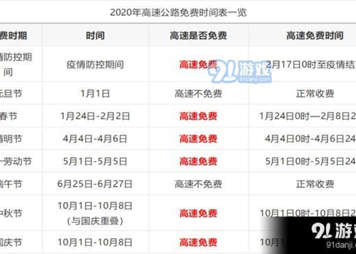 【端午高速公路免费吗今年/端午高速公路免费吗?2020】