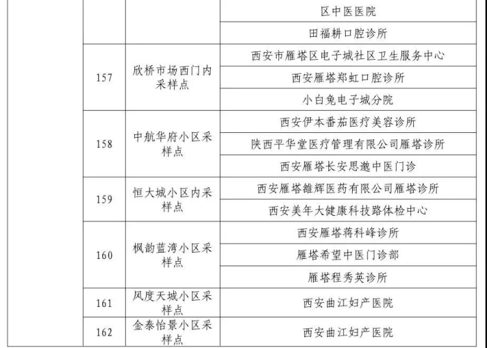 陕西新增1本土是哪里的/陕西新增的本土病例是哪的