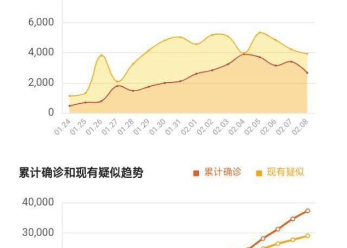 青海省最近疫情情况如何/青海最近疫情严重 青海省最近疫情情况如何/青海最近疫情严重