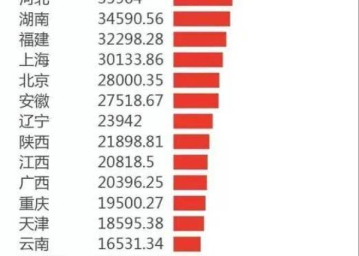 中国省份经济实力大比拼,最新排名与区域发展新格局 中国省份经济实力大比拼,最新排名与区域发展新格局