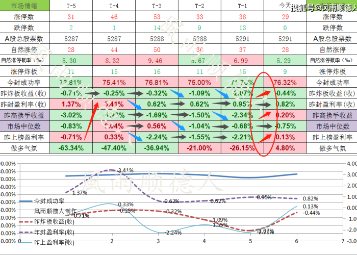 本周A股新股申购指南,市场机遇与风险分析 本周A股新股申购指南,市场机遇与风险分析