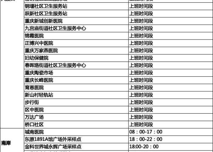 重庆主城区核酸检测/重庆主城区核酸检测最新通知 重庆主城区核酸检测/重庆主城区核酸检测最新通知