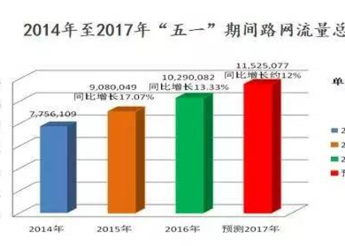 2024五一高速免费通行全指南，精准时段、避堵策略与安全贴士