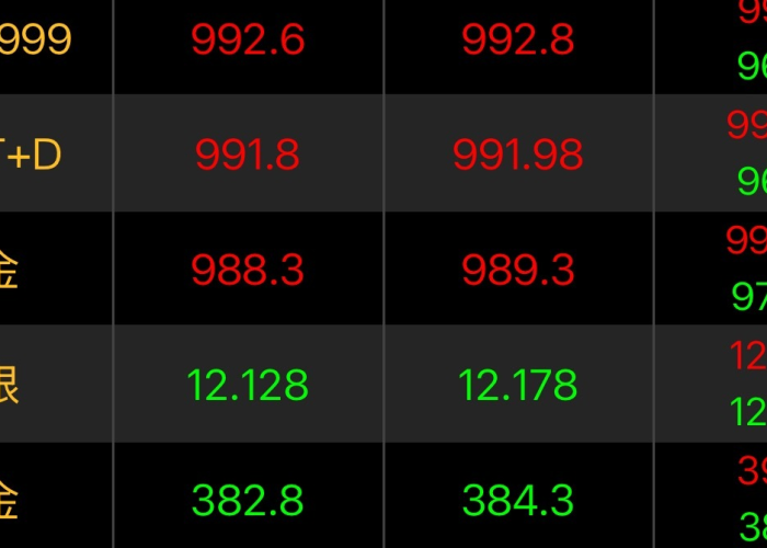 今日黄金价格是多少钱一克/当前黄金价格是多少钱一克 今日黄金价格是多少钱一克/当前黄金价格是多少钱一克