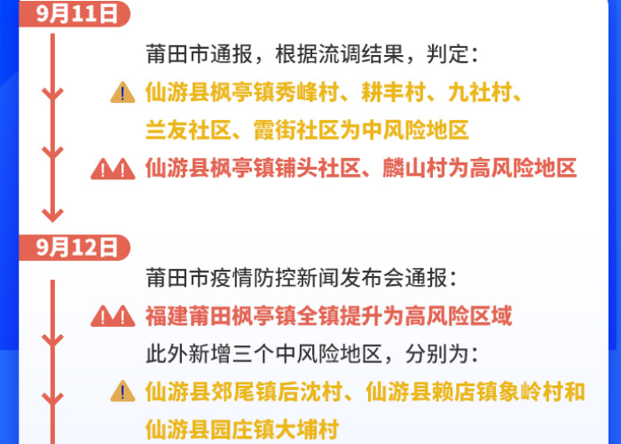 莆田疫情传播源/莆田疫情传播轨迹 莆田疫情传播源/莆田疫情传播轨迹