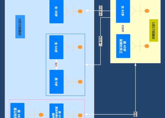【北京新增无症状轨迹,北京新增无症状感染者情况】