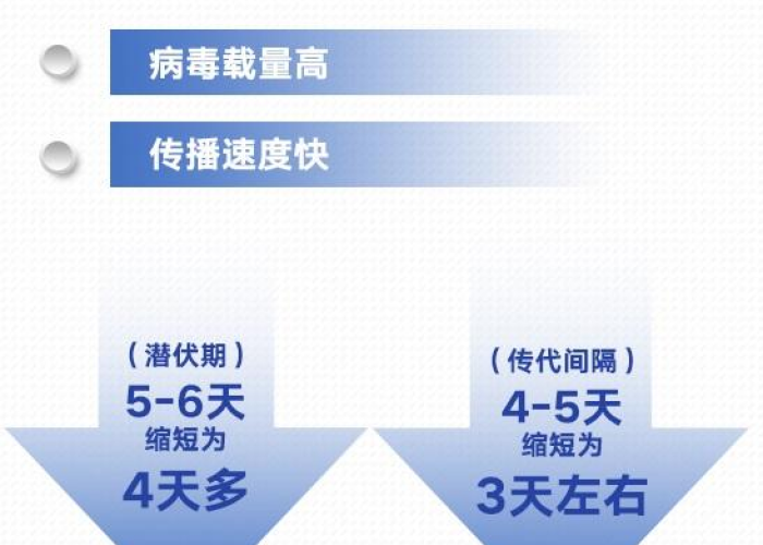 德尔塔是什么病毒症状:什么是德尔塔病毒? 德尔塔是什么病毒症状:什么是德尔塔病毒?