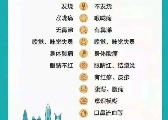 德尔塔是什么病毒症状:什么是德尔塔病毒? 德尔塔是什么病毒症状:什么是德尔塔病毒?