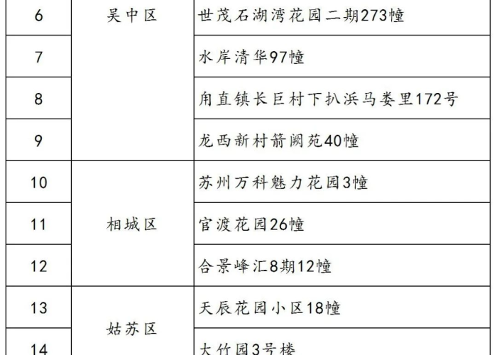 苏州新增7例确诊病例详情公布，活动轨迹、感染源与防控措施全面解析