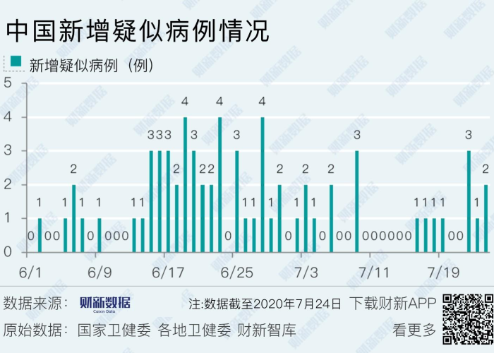 新疆新增确诊20例病例/新疆新增确诊20例病例在哪里 新疆新增确诊20例病例/新疆新增确诊20例病例在哪里