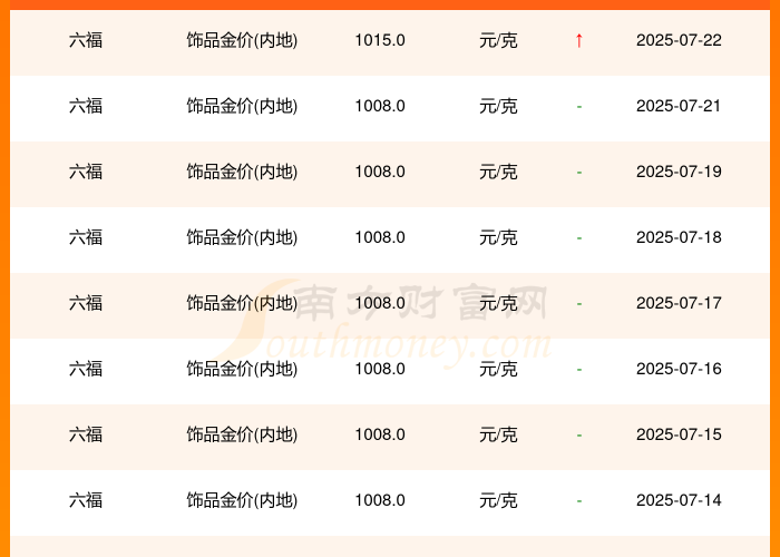 【大陆黄金今日价格/内地黄金价格走势】