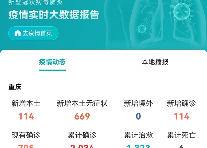 【重庆疫情最新数据消息/重庆疫情最新动态】 【重庆疫情最新数据消息/重庆疫情最新动态】