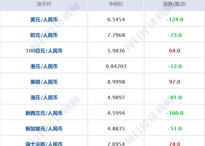 过年高速免费到啥时候?2025年春节免费通行政策全解析,车主必看攻略! 过年高速免费到啥时候?2025年春节免费通行政策全解析,车主必看攻略!