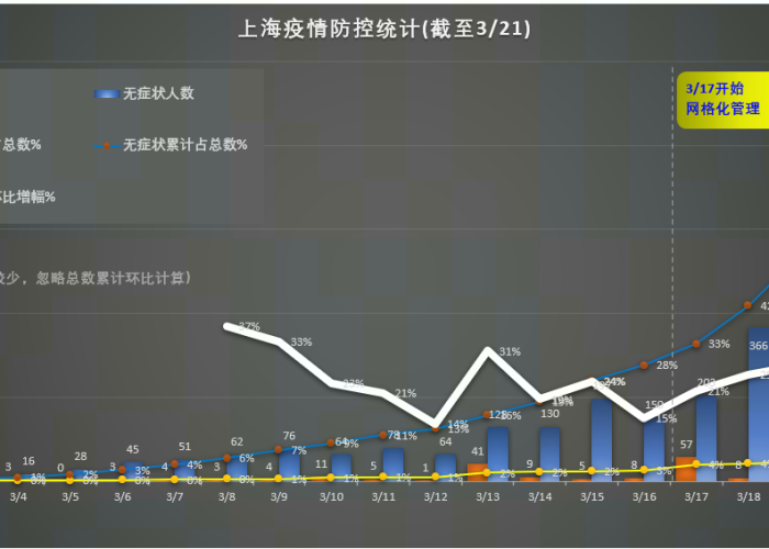 【上海疫情最新数据2024,上海疫情动态数据】 【上海疫情最新数据2024,上海疫情动态数据】