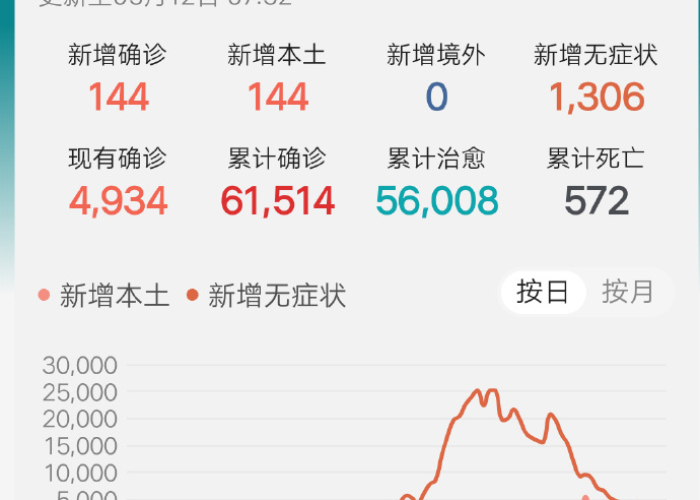 【上海疫情最新数据2024,上海疫情动态数据】 【上海疫情最新数据2024,上海疫情动态数据】