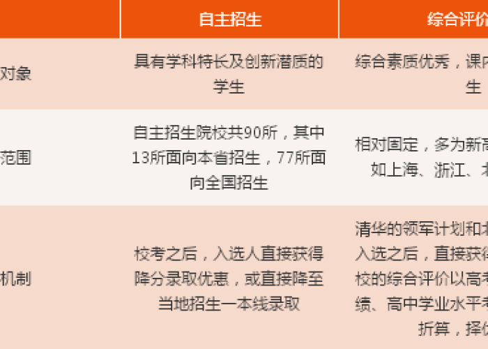 甘肃新高考时间安排深度解析,3+1+2模式下的机遇与挑战 甘肃新高考时间安排深度解析,3+1+2模式下的机遇与挑战