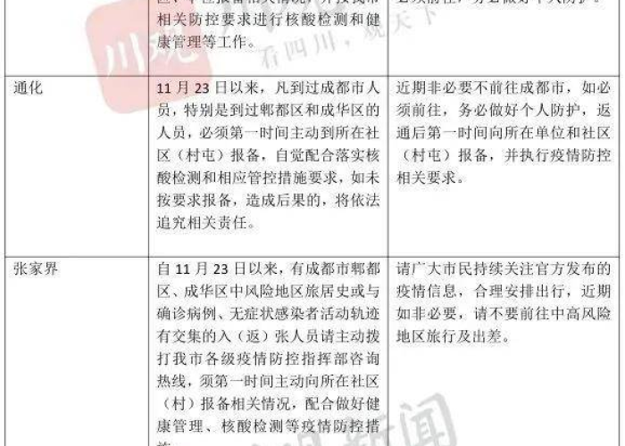 全国新增病例一览表(全国新增病例一览表图片) 全国新增病例一览表(全国新增病例一览表图片)