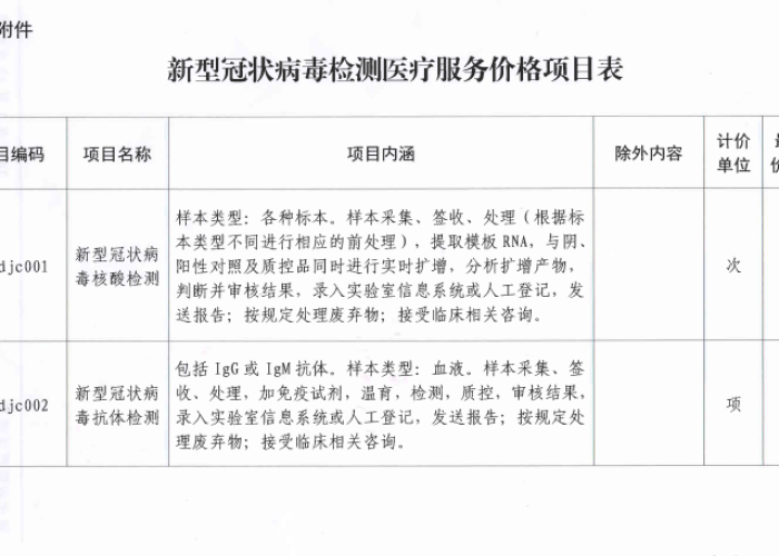 全国新增病例一览表(全国新增病例一览表图片) 全国新增病例一览表(全国新增病例一览表图片)