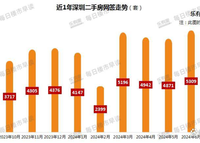 2020溆浦二手房深度解码,价格洼地初现,刚需改善迎来窗口期 2020溆浦二手房深度解码,价格洼地初现,刚需改善迎来窗口期