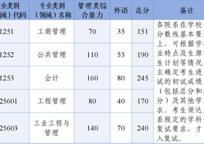 2025大学录取分数线/2025浙江大学录取分数线