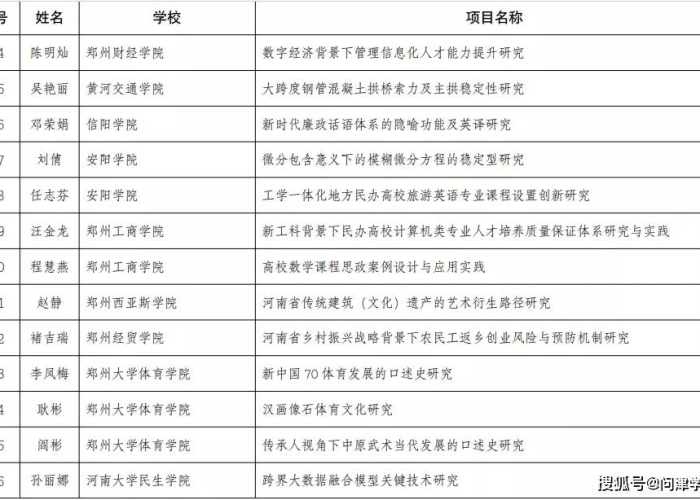 河南青少年人口:河南青少年人口有多少 河南青少年人口:河南青少年人口有多少