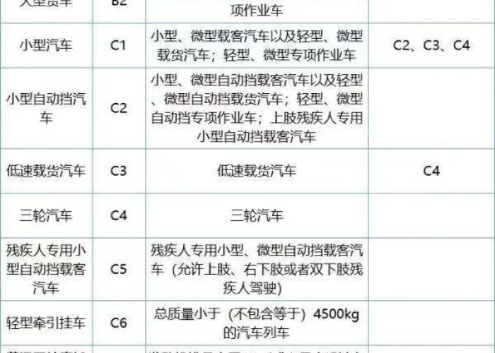 【校车19座,校车19座校车的驾驶证要什么型号】 【校车19座,校车19座校车的驾驶证要什么型号】