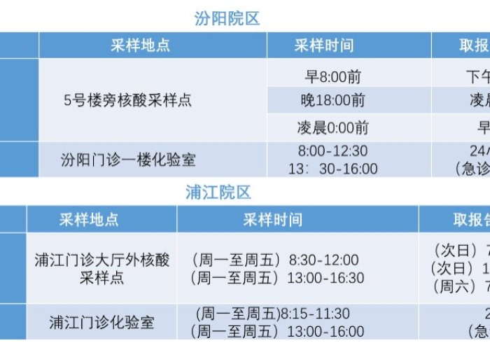 北京72小时内核酸报告是从哪天算(北京核酸检测72小时怎么计算时间) 北京72小时内核酸报告是从哪天算(北京核酸检测72小时怎么计算时间)