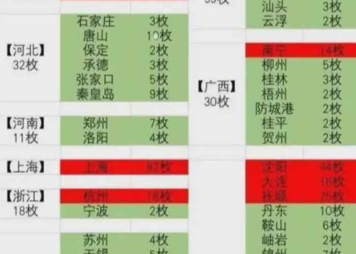 【山东人在广州人数/广东山东人多吗】